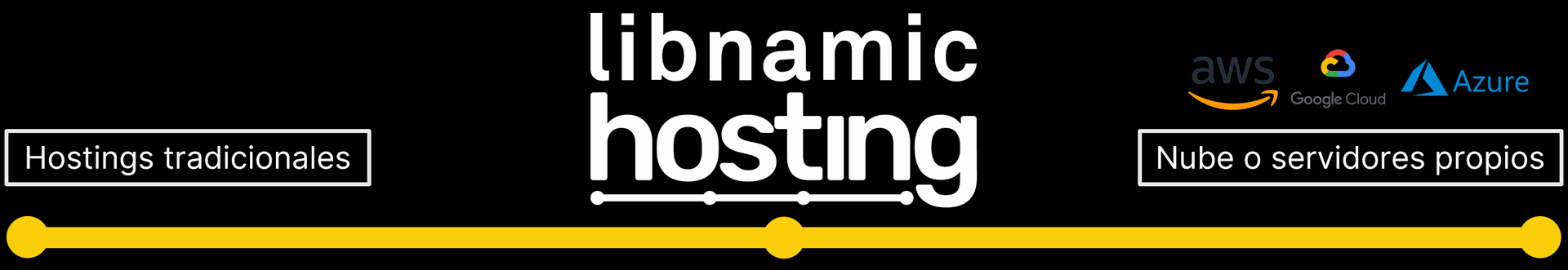 Posicionamiento de Libnamic Hosting, entre los hostings tradicionales y la nube Línea comparativa del posicionamiento de Libnamic Hosting, entre los hostings tradicionales y la nube